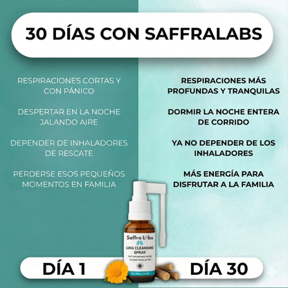 Spray de Limpieza Pulmonar SaffraLabs™