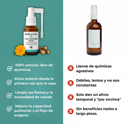 Spray de Limpieza Pulmonar SaffraLabs™