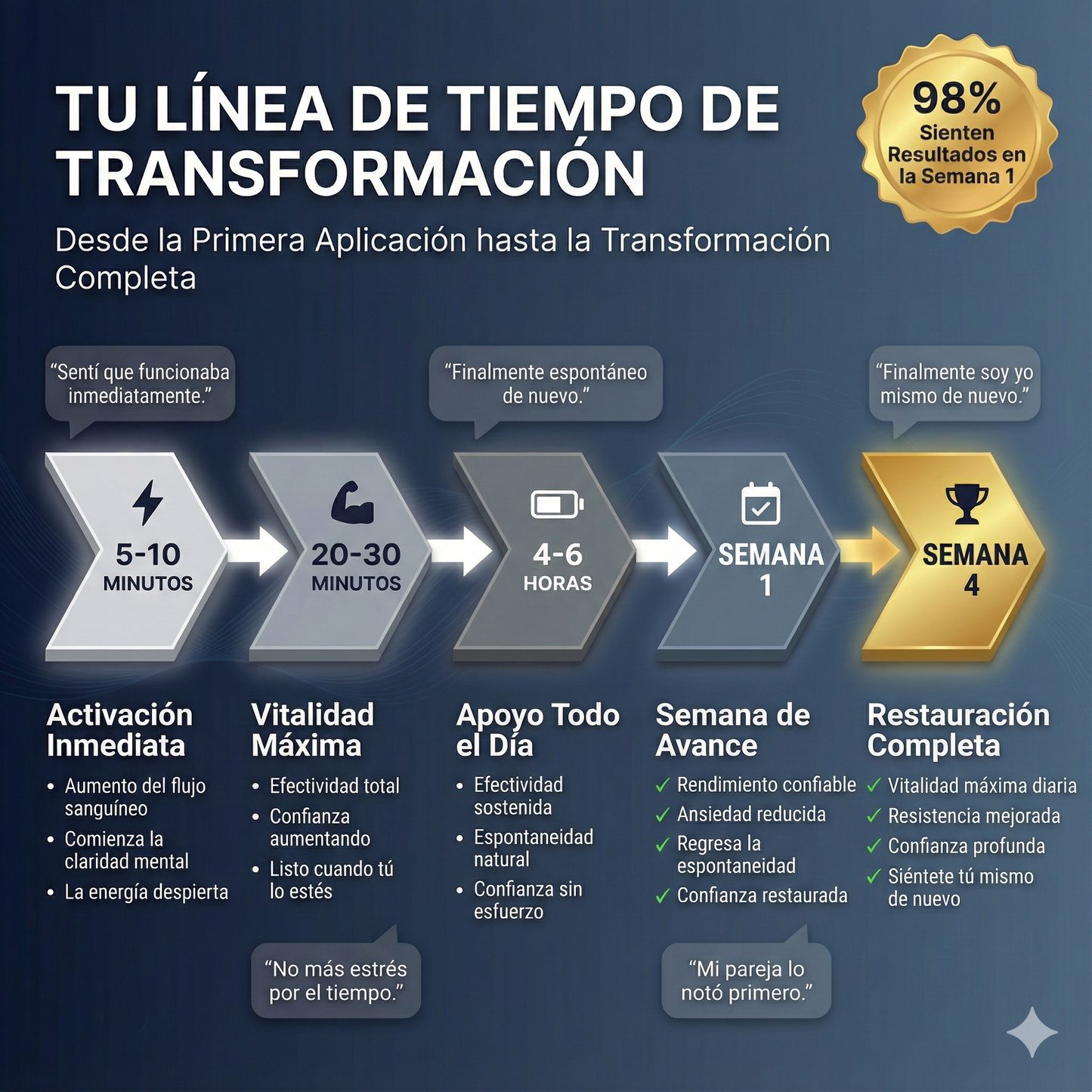 Reridic Parche de Máxima Penetración