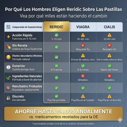Reridic Parche de Máxima Penetración